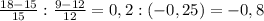 \frac{18-15}{15} : \frac{9-12}{12} = 0,2 : (-0,25) = -0,8