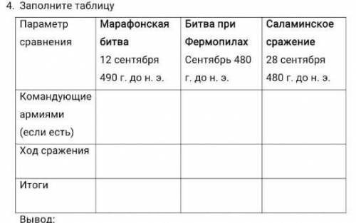 заполнить эту таблицу по истории❤