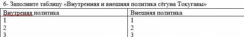 6- Заполните таблицу «Внутренняя и внешняя политика сёгуна Токугавы»