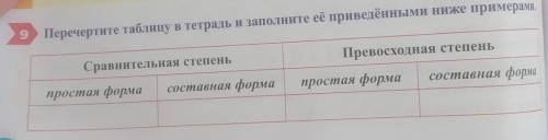 е Величайший, больше, самый больше, менее опасный, сильнее, огромнейший, наименее ко- роткий, более