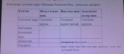 Етістіктер: салтанат құру, байлыққа белшеден бату, да Етістік Жедел өткен Нақ осы ша Салтанат шақ Са