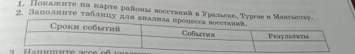 Заполни таблицу для анализа процесса восстаний.