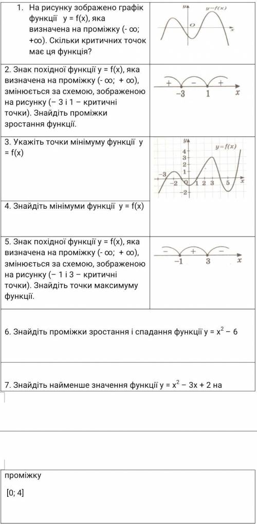 СР Застосування похідної решить