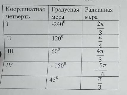 Найдите соответствие между градусной и радианной мерой