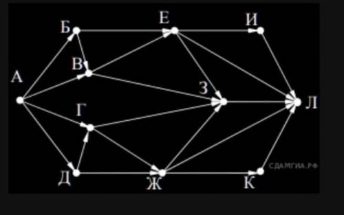 На ри­сун­ке — схема дорог, свя­зы­ва­ю­щих го­ро­да А, Б, В, Г, Д, Е, Ж, К и Л. По каж­дой до­ро­ге