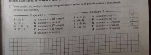 Установите соответствие между координатными точками