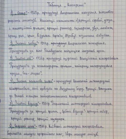 Самое простое задания, в котором не нужно думать. Просто красиво переписать текст с картинки, желате