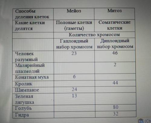 Мейоз Митоз деления клеток Какие клетки Половые клетки Соматические (гаметы) Количество хромосом дел