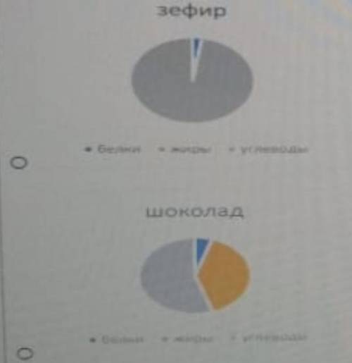 Прочитайте текст «питание самбиста» расположенный справа Слава готовился к соревнованиям по самбо:о