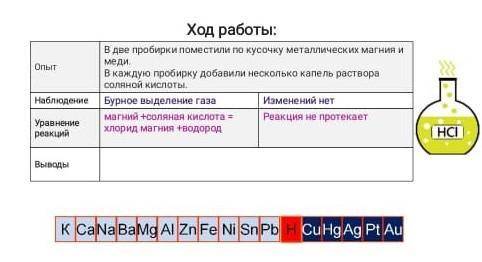 Ребята можете написать Вывод если буду очень благодарен