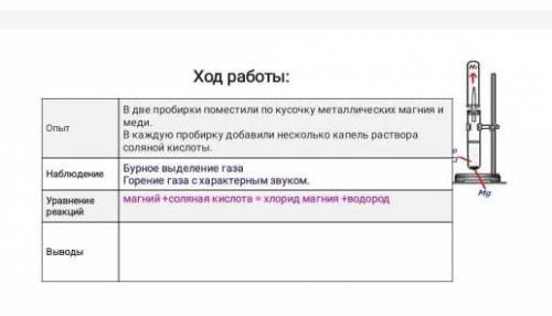 Ребята можете если сможете я буду очень благодарен за вашу написать Вывод