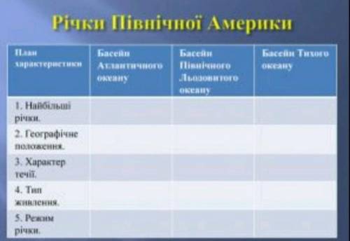 іть. географія заповніть таблицю. ів. не спамити.