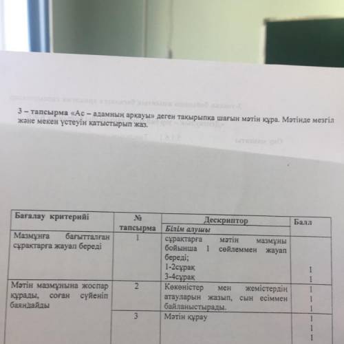 3 - тапсырма «Ас – адамның арқауы» деген тақырыпқа шағын мәтін құра. Мәтінде мезгіл және мекен үстеу