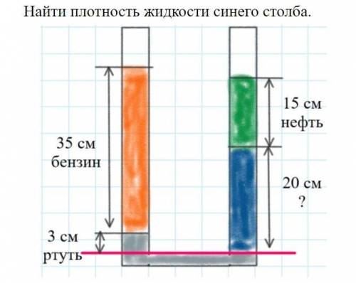 Найдите плотность жидкости синего столба! !