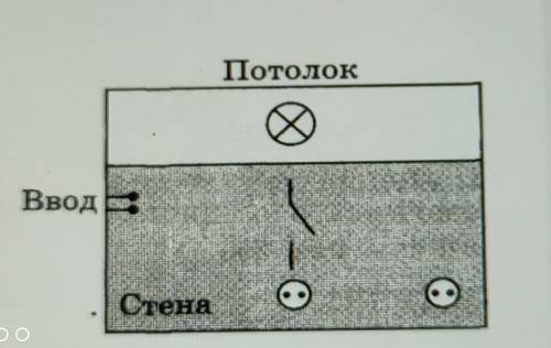 1 На рисунке изображено расположение приборов в комнате. Начерти- те схему проводки (выключа- тель в