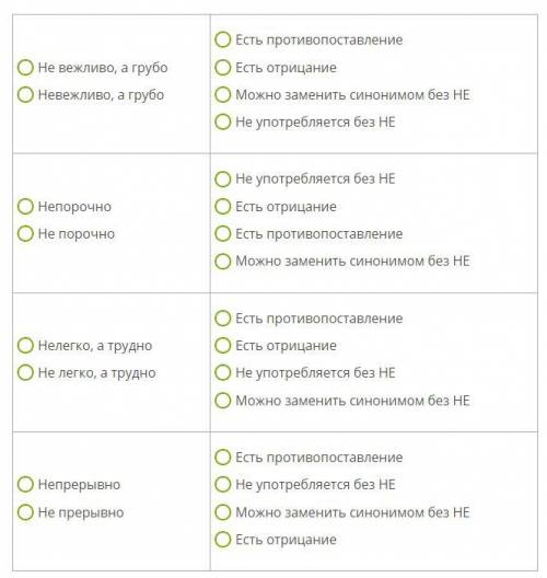 Отметь правила, которые необхадимо пременять в данный ситуациях.