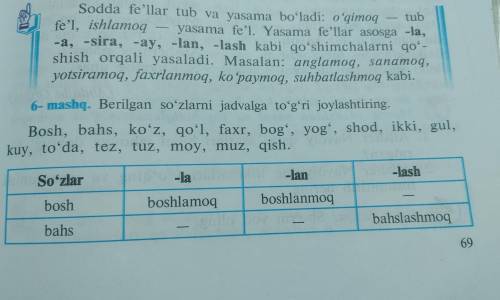 6- mashq. Berilgan soʻzlarni jadvalga toʻgʻri joylashtiring. Bosh, bahs, koʻz, qoʻl, faxr, bogʻ, yog