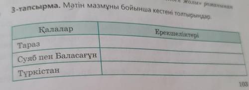 3-тапсырма. Мәтін мазмұны бойынша кестені толтырыңдар.