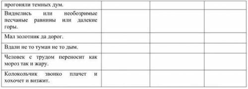 Расставьте знаки препинания в предложениях, заполните таблицу в тетради по образцу