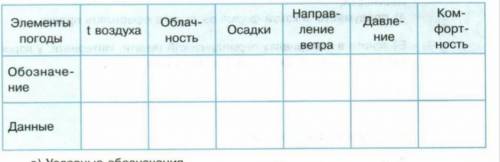 заполнить по метеосводке на 4 февраля 17 00