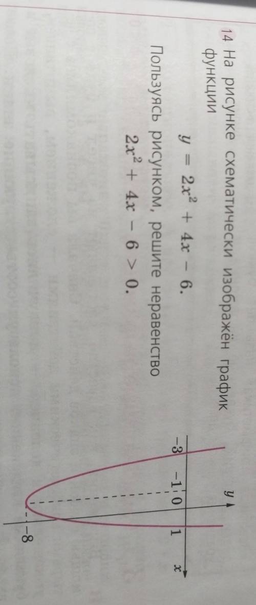 у. 14 На рисунке схематически изображён график функции у = 2х^2 + 4х – 6. Пользуясь рисунком, решите