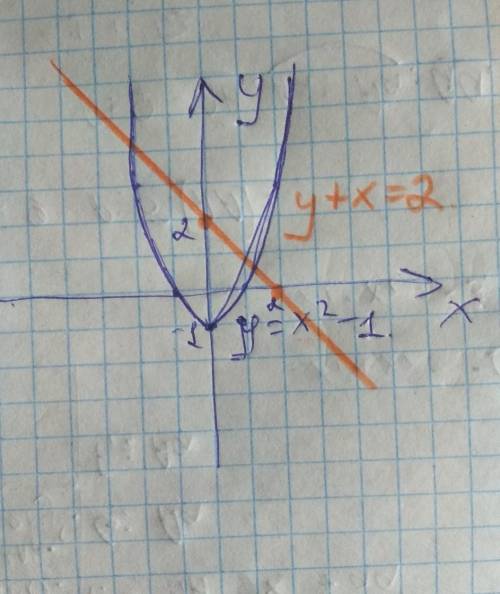 нужно построить графически