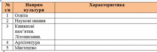 Розвиток культури в ІІ половине XI-I половине XIII ст