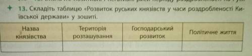 Заповніть табличку в робочому зошиті окремо про Київське, Чернігівське, Переяславське, Волинське, Га