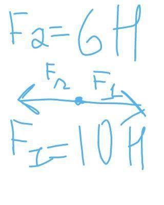 дві команди протилежних напрямках тягнуть канат модуль їх сил відповідно 10H,6H знаїдіть рівнодійну