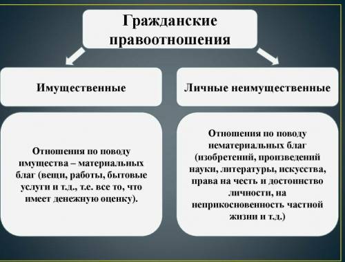 Решите тест из 10 вопросов.