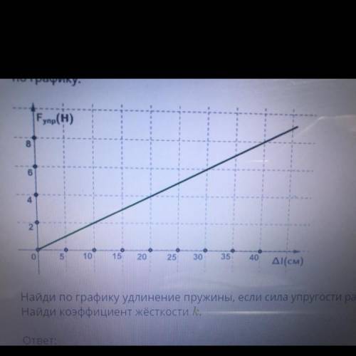 Закон Гука выражается формулой Fупр=k*дельтаl Зависимость между силой упругости и удлинением пружины