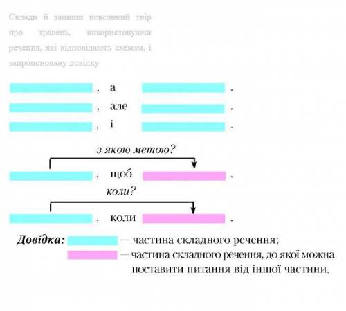 Ось завдання! Треба написати твір за схемою використовуючи довідку.