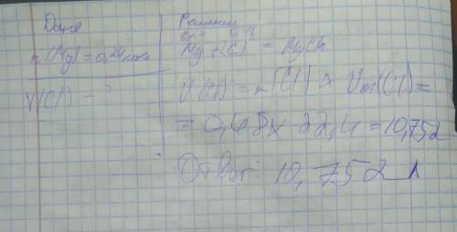 пожуйлиста.. вычисли сколько литров (н .у )хлора могут прореагировать с 0.24 моль магния