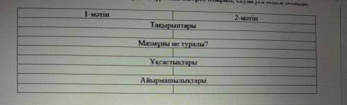 3 тоқсан бжб қазақ тілі 6 сынып көмектесіңдершіі өтінемін