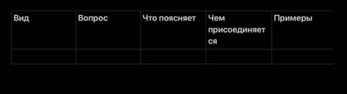 14 видов придаточных заполните таблицу .