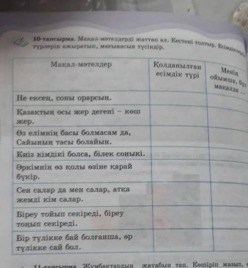 10 тапсырма Макал мателдерди жаттап ал.Кестени толтыр.