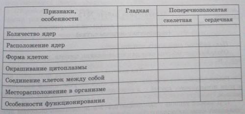 Биология, лабораторная работа 10. Таблица.