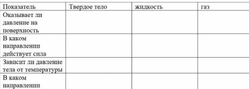 нужно заполнить таблицу и решить пару задач. кто решит- получит заранее буду благодарен. скину это в