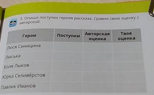 3. Опиши поступки героев рассказа. Сравни свою оценку с авторской. Герои Поступки Авторская оценка Т