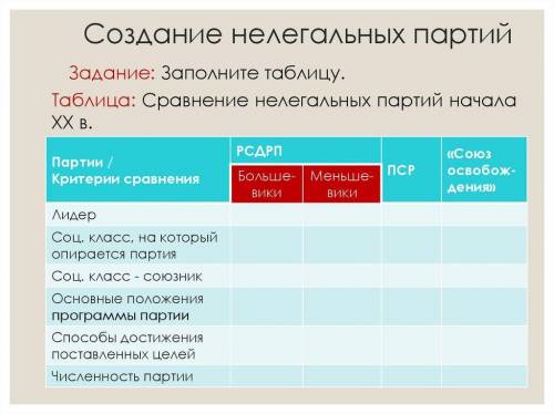 Задание по истории решита плз даю 40 б