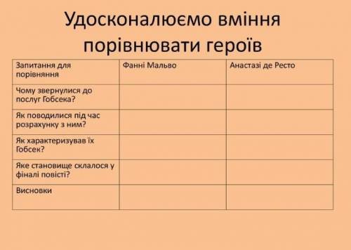 До іть заповнити таблицю по повісті Гобсек (на фото)