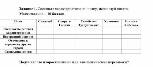 1. Составьте характеристики по плану, используй цитаты План Скалозуб Супруги Горичи Внешность, речев