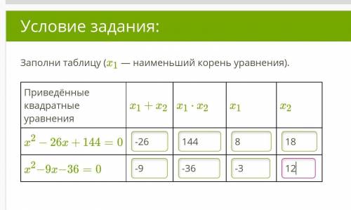 Всё ли правильно заполнил?