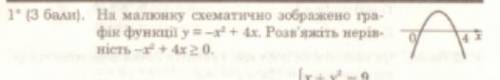 На малюнку схематично зображено графік функції y=-x2+4x. Розв'яжіть нерівність -x2+4x>=0