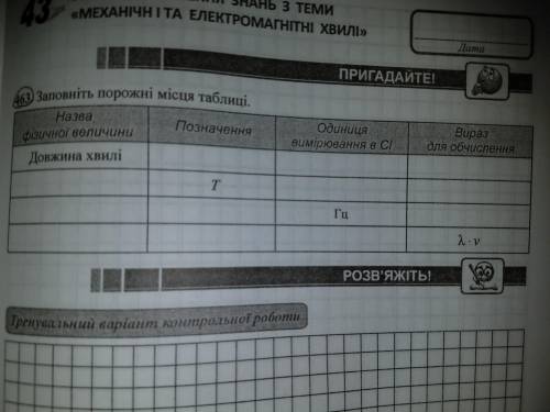 Заповніть порожні місця таблиці. Назва фізочної величини Дожина хвилi )