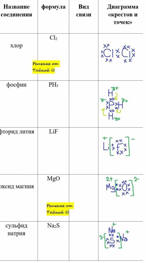 Привет кто знает хорошо химию можете ?