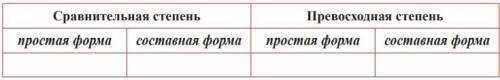 Перечертите таблицу в тетрадь и заполните её приведёнными ниже примерами. Величайший, больше, самый