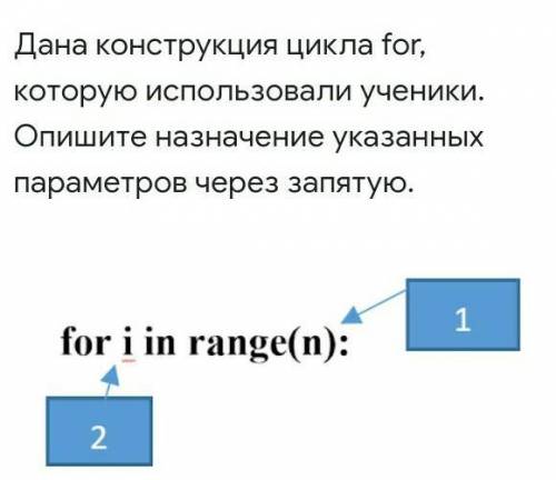 Дана конструкция цикла for, которую использовали ученики. Опишите назначение указанных параметров че