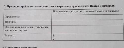 Задание № 2. Проанализируйте национально-освободительное восстание казахского народа, заполнив табли