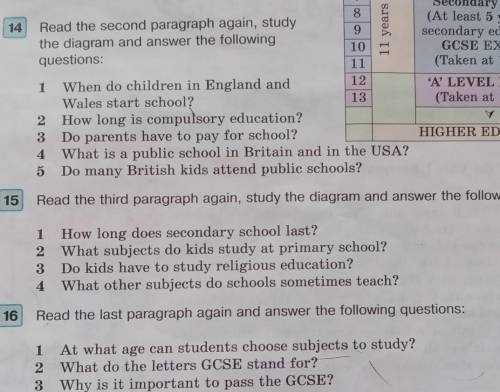 Нужны ?) нужно сделать 14-16 с переводом15.Read the third paragraph again, study the diagram and ans